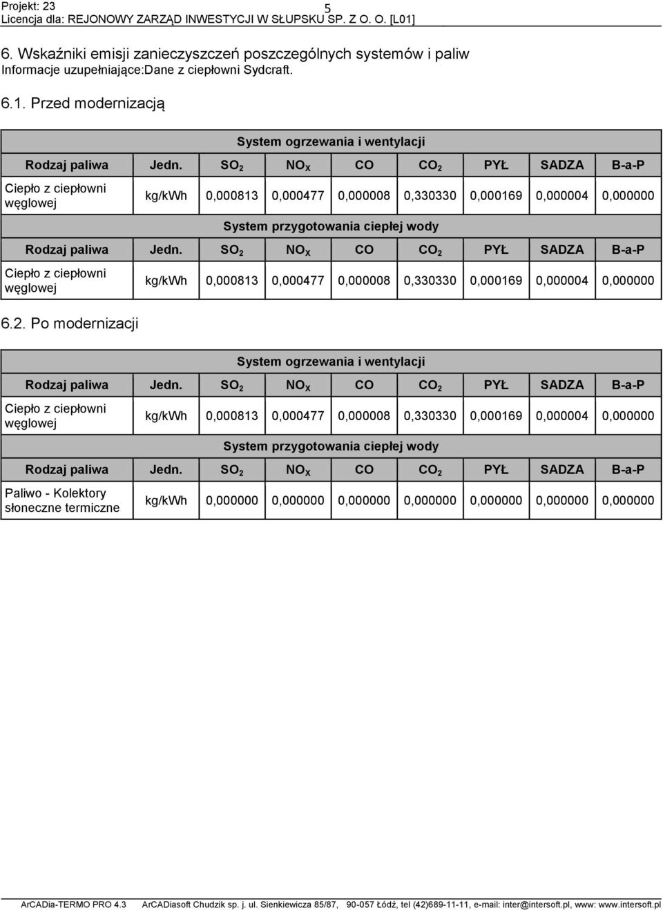 SO 2 NO X CO CO 2 PYŁ SADZA B-a-P Ciepło z ciepłowni węglowej kg/kwh 0,000813 0,000477 0,000008 0,330330 0,000169 0,000004 0,000000 6.2. Po modernizacji System ogrzewania i wentylacji Rodzaj paliwa Jedn.