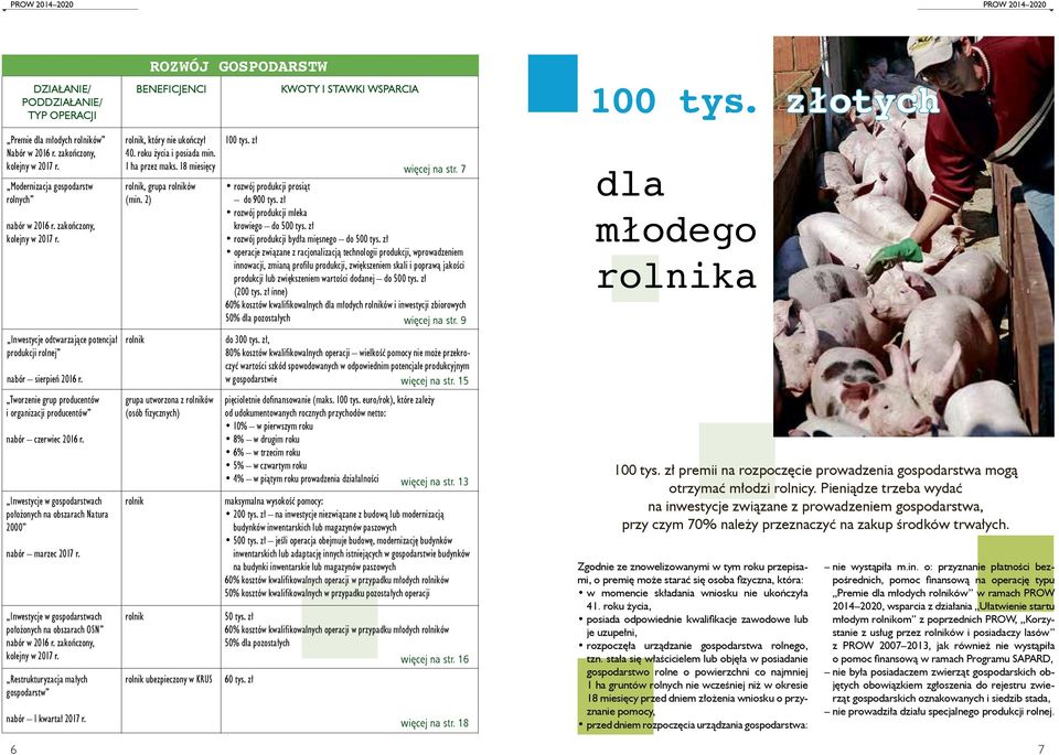 Inwestycje w gospodarstwach położonych na obszarach OSN nabór w 2016 r. zakończony, kolejny w 2017 r. Restrukturyzacja małych gospodarstw nabór I kwartał 2017 r.