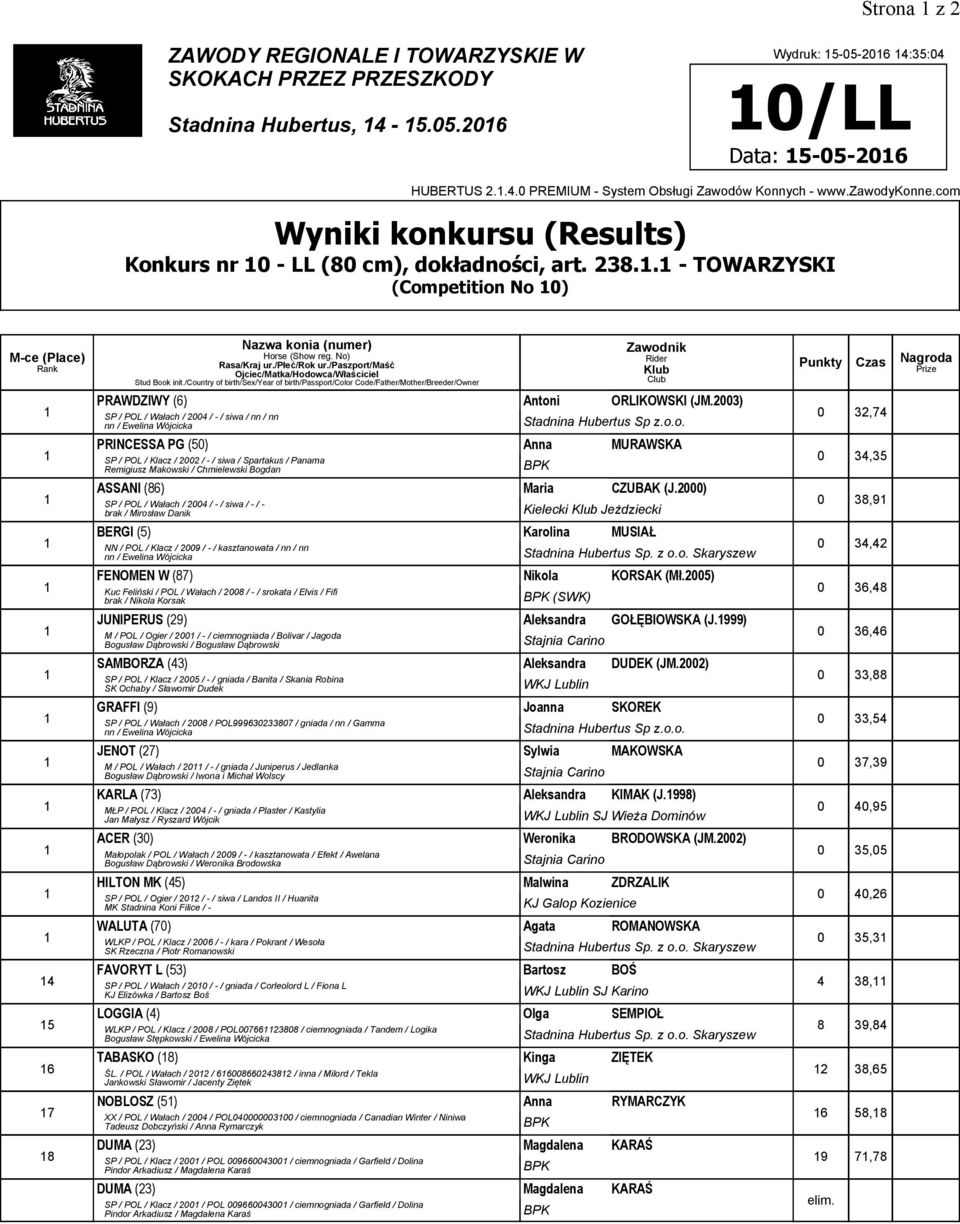 2003) SP / POL / Wałach / 2004 / -/ siwa / nn / nn PRINCESSA PG (50) Anna MURAWSKA SP / POL / Klacz / 2002 / -/ siwa / Spartakus / Panama Remigiusz Makowski / Chmielewski Bogdan ASSANI (6) Maria