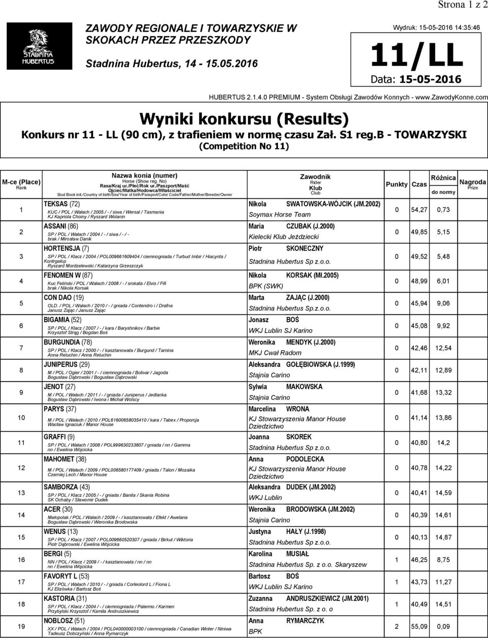 2002) KUC / POL / Wałach / 2005 / - / siwa / Wersal / Tasmania KJ Kapriola Choiny / Ryszard Wolanin ASSANI (6) Maria CZUBAK (J.