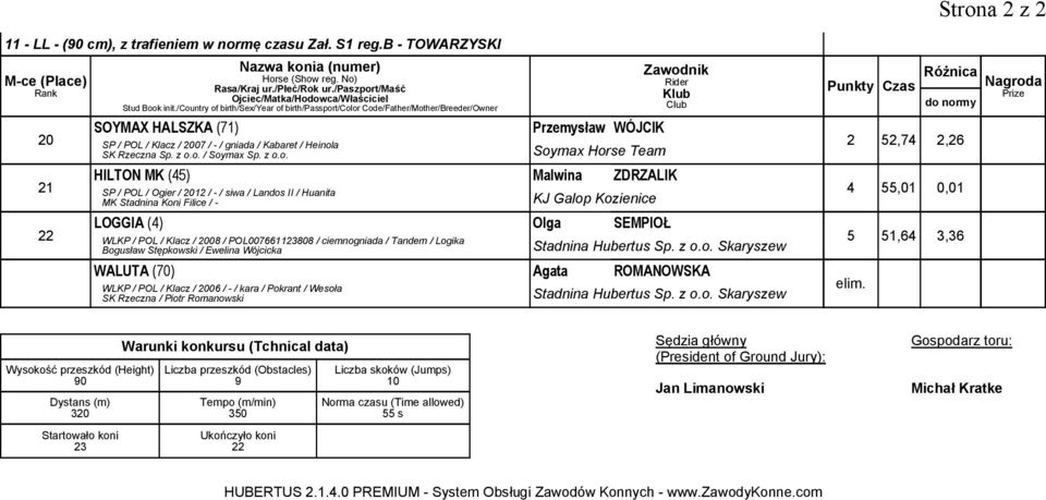 / POL00766230 / ciemnogniada / Tandem / Logika Bogusław Stępkowski / Ewelina Wójcicka WALUTA (70) Agata ROMANOWSKA WLKP / POL / Klacz / 2006 / - / kara / Pokrant / Wesoła SK Rzeczna / Piotr