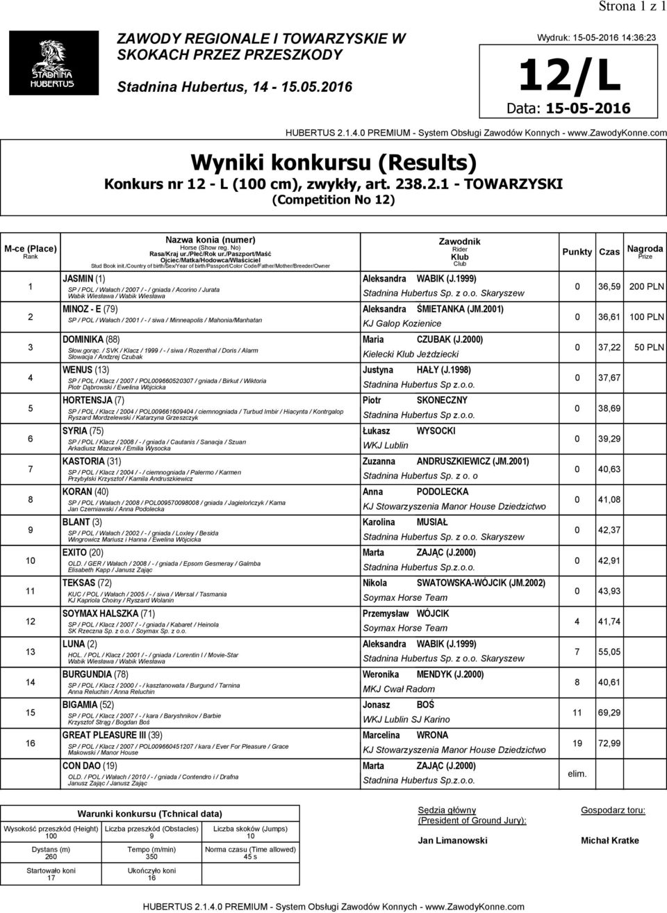 200) SP / POL / Wałach / 200 / -/ siwa / Minneapolis / Mahonia/Manhatan DOMINIKA () Maria CZUBAK (J.2000) Słow.gorąc.