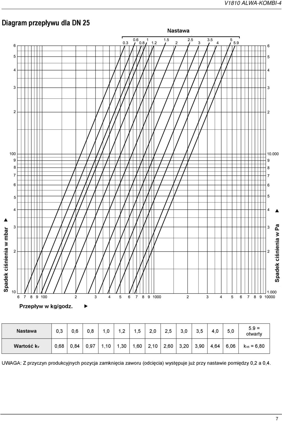 Nastawa 0,3 0,6 0,8 1,0 1,2 1,5 2,0 2,5 3,0 3,5 4,0