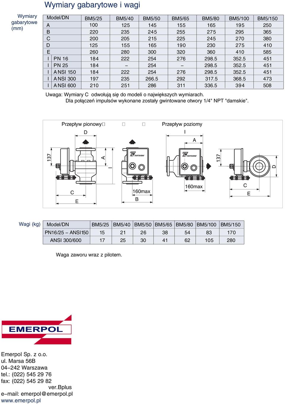 5 292 317.5 368.5 473 I A NSI 600 210 251 286 311 336.5 394 508 Uwaga: Wymiary C odwołują się do modeli o największych wymiarach.