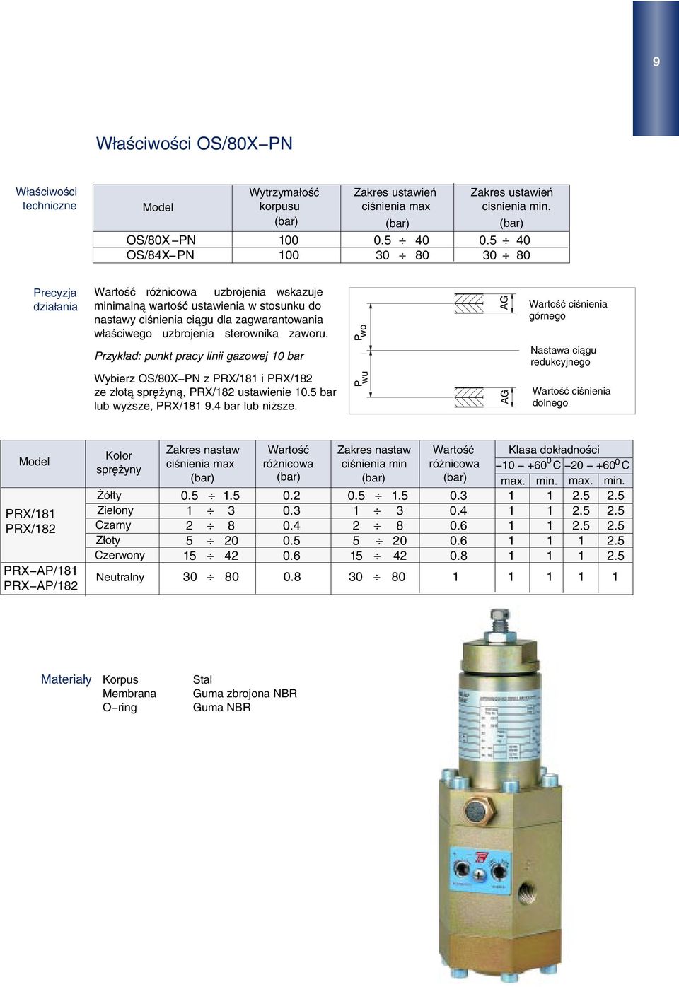 sterownika zaworu. Przykład: punkt pracy linii gazowej 10 bar Wybierz OS/80X PN z PRX/181 i PRX/182 ze złotą sprężyną, PRX/182 ustawienie 10.5 bar lub wyższe, PRX/181 9.4 bar lub niższe.
