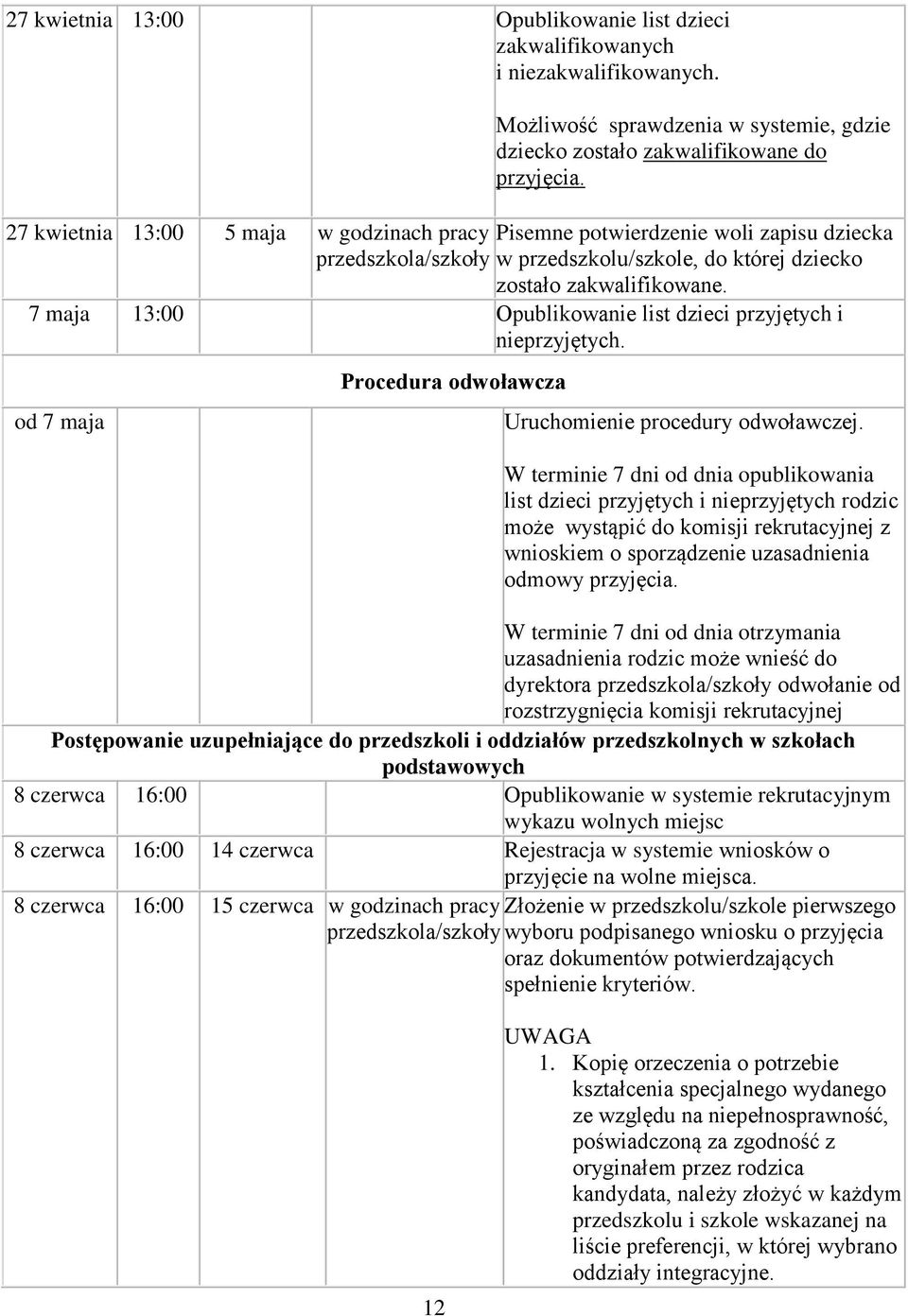 7 maja 13:00 Opublikowanie list dzieci przyjętych i nieprzyjętych. od 7 maja Procedura odwoławcza Uruchomienie procedury odwoławczej.