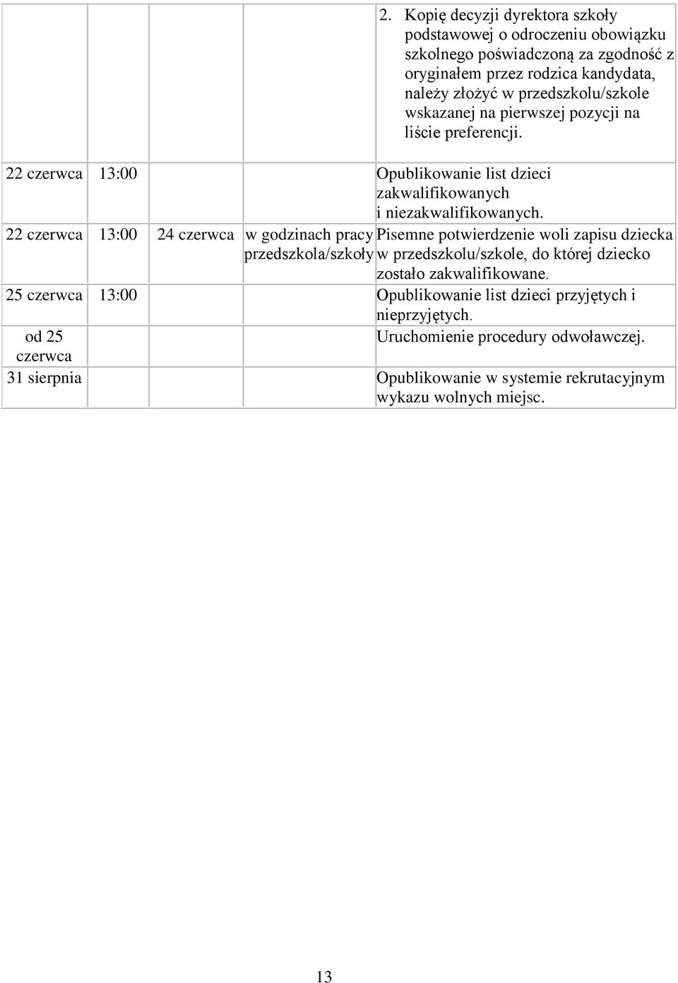 22 czerwca 13:00 24 czerwca w godzinach pracy Pisemne potwierdzenie woli zapisu dziecka przedszkola/szkoły w przedszkolu/szkole, do której dziecko zostało zakwalifikowane.