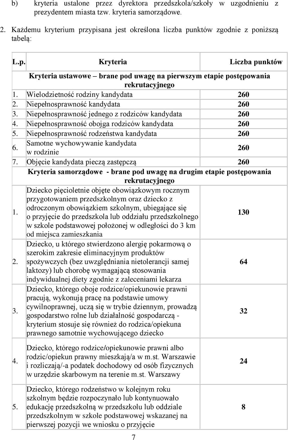 Wielodzietność rodziny kandydata 260 2. Niepełnosprawność kandydata 260 3. Niepełnosprawność jednego z rodziców kandydata 260 4. Niepełnosprawność obojga rodziców kandydata 260 5.