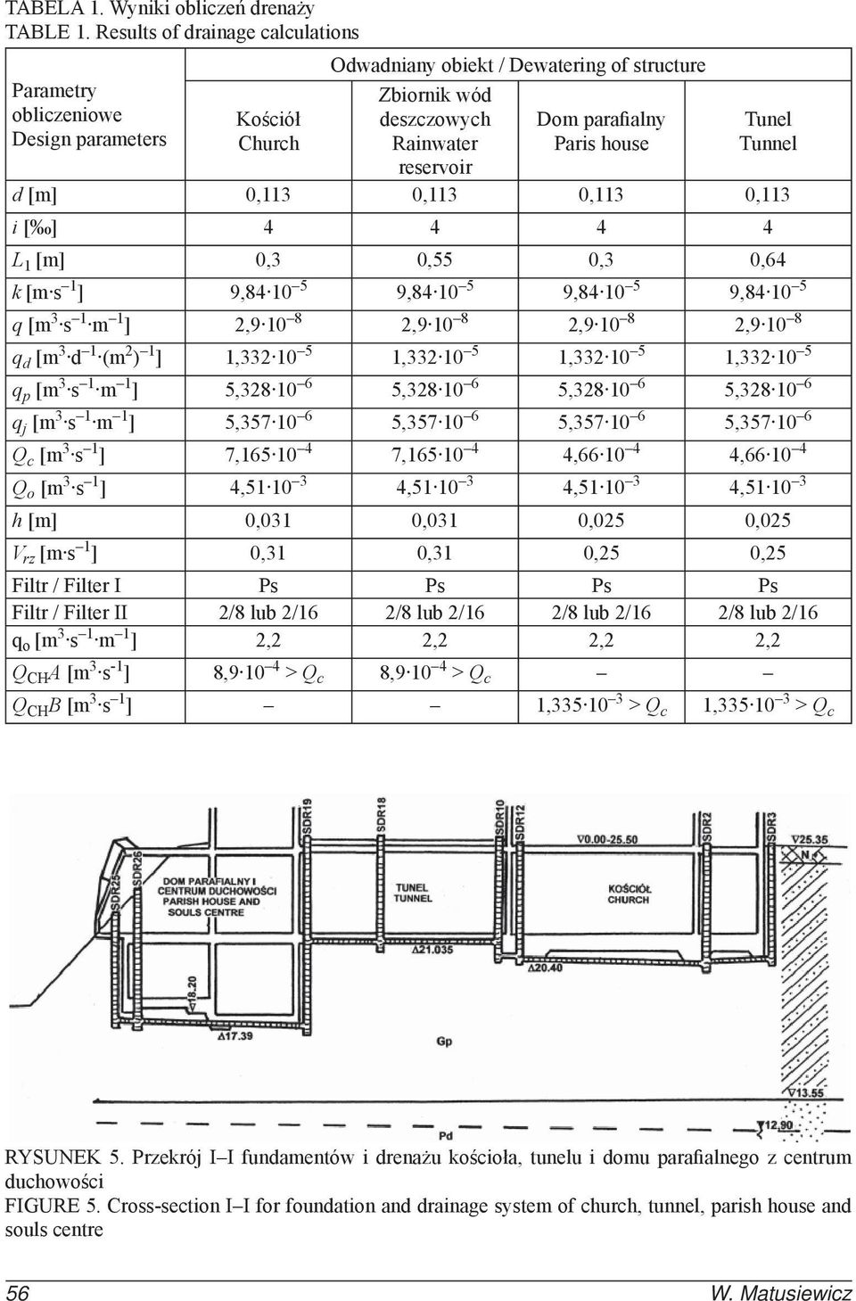 house Tunel Tunnel d [m] 0,113 0,113 0,113 0,113 i [ ] 4 4 4 4 L 1 [m] 0,3 0,55 0,3 0,64 k [m s 1 ] 9,84 10 5 9,84 10 5 9,84 10 5 9,84 10 5 [m 3 s 1 m 1 ] 2,9 10 8 2,9 10 8 2,9 10 8 2,9 10 8 d [m 3 d