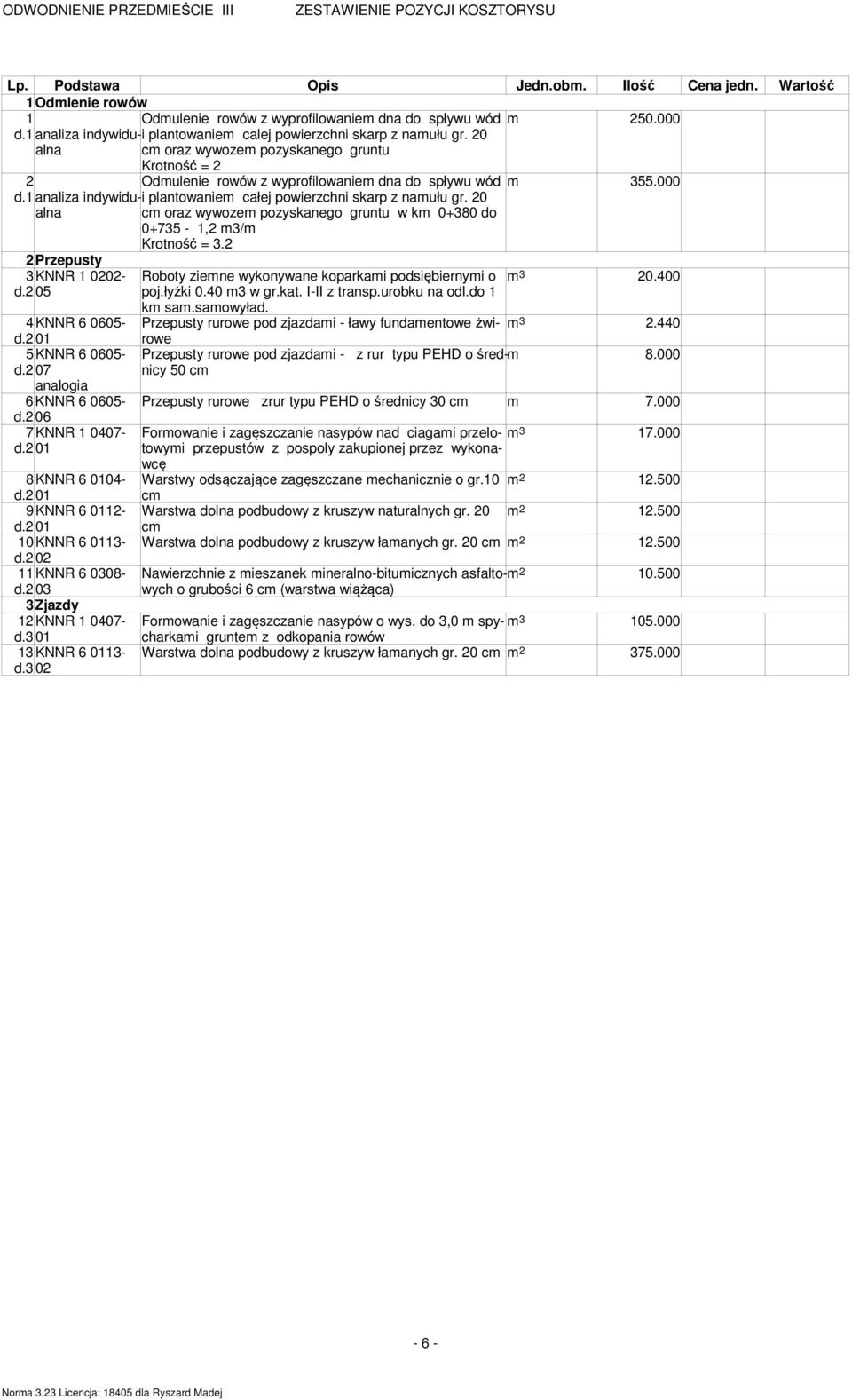 1 analiza indywidu-alna plantowaniem całej powierzchni skarp z namułu gr. 20 cm oraz wywozem pozyskanego gruntu w km 0+380 do 0+735-1,2 m3/m Krotność = 3.