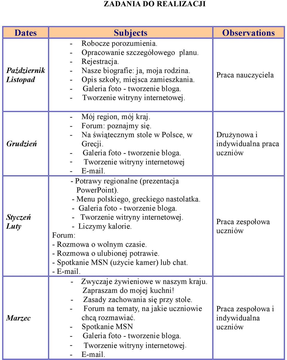 - Na świątecznym stole w Polsce, w Grecji. - Tworzenie witryny internetowej - Potrawy regionalne (prezentacja PowerPoint). - Menu polskiego, greckiego nastolatka. - Tworzenie witryny internetowej. - Liczymy kalorie.