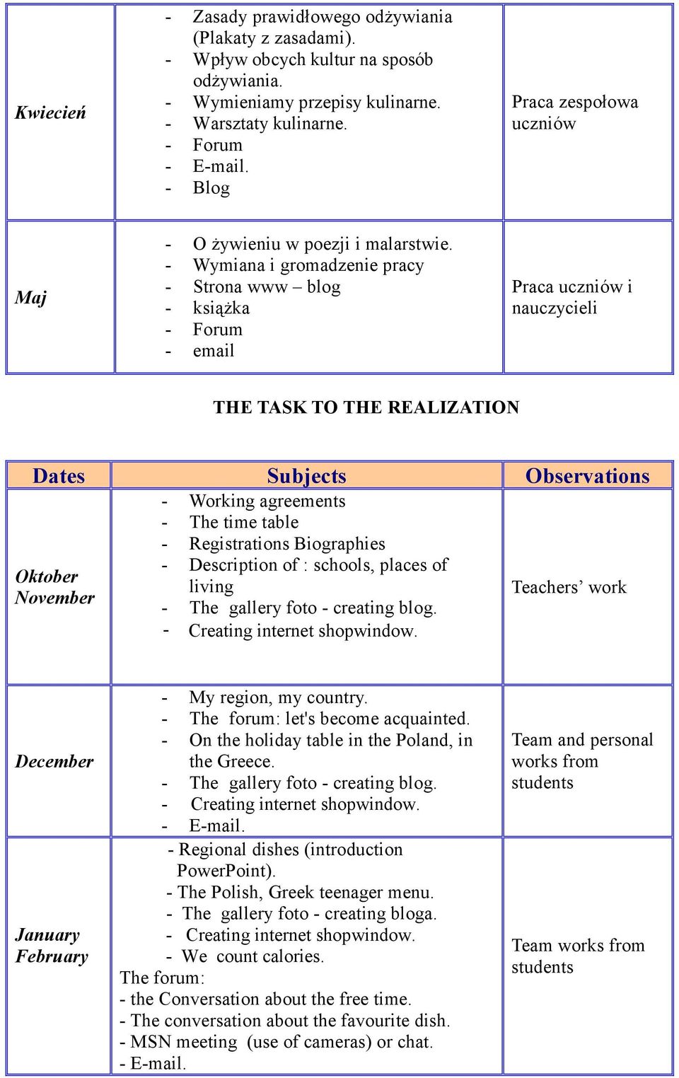- Wymiana i gromadzenie pracy - Strona www blog - książka - Forum - email Praca i nauczycieli THE TASK TO THE REALIZATION Dates Subjects Observations Oktober November - Working agreements - The time