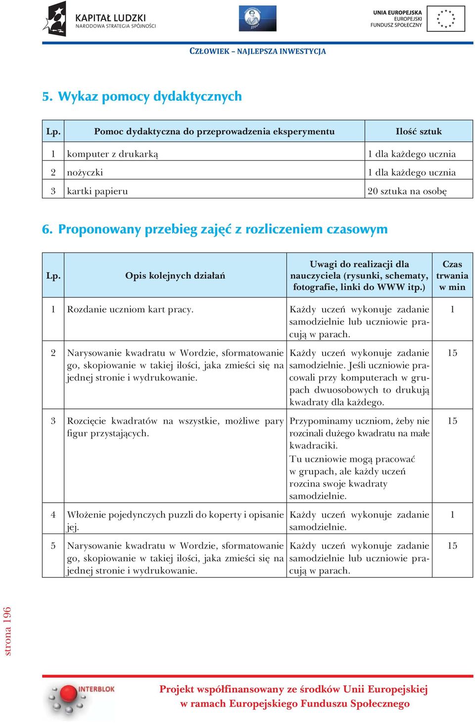 Proponowany przebieg zajêæ z rozliczeniem czasowym Lp. Opis kolejnych dzia³añ Uwagi do realizacji dla nauczyciela (rysunki, schematy, fotografie, linki do WWW itp.