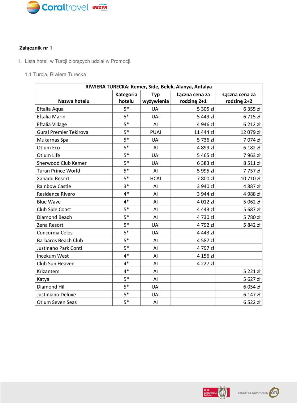 1 Turcja, Riwiera Turecka Nazwa RIWIERA TURECKA: Kemer, Side, Belek, Alanya, Antalya Eftalia Aqua 5* UAI 5305 zł 6355 zł Eftalia Marin 5* UAI 5449 zł 6715 zł Eftalia Village 5* AI 4946 zł 6212 zł