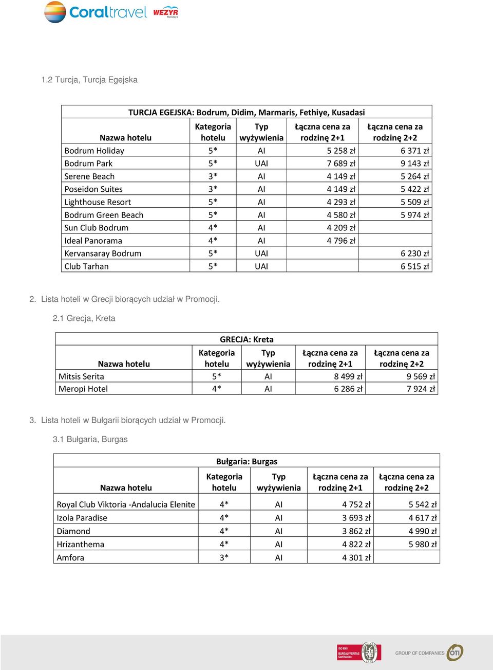 UAI 6230 zł Club Tarhan 5* UAI 6515 zł 2. Lista hoteli w Grecji biorących udział w Promocji. 2.1 Grecja, Kreta GRECJA: Kreta Nazwa Mitsis Serita 5* AI 8499 zł 9569 zł Meropi Hotel 4* AI 6286 zł 7924 zł 3.