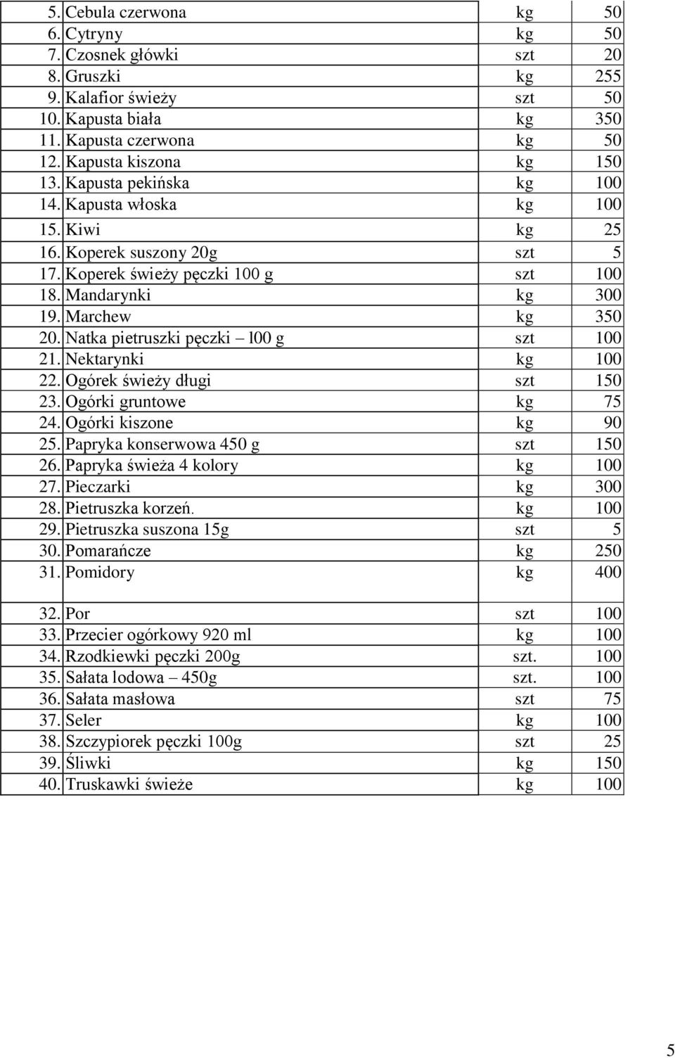 Natka pietruszki pęczki l00 g szt 100 21. Nektarynki kg 100 22. Ogórek świeży długi szt 150 23. Ogórki gruntowe kg 75 24. Ogórki kiszone kg 90 25. Papryka konserwowa 450 g szt 150 26.