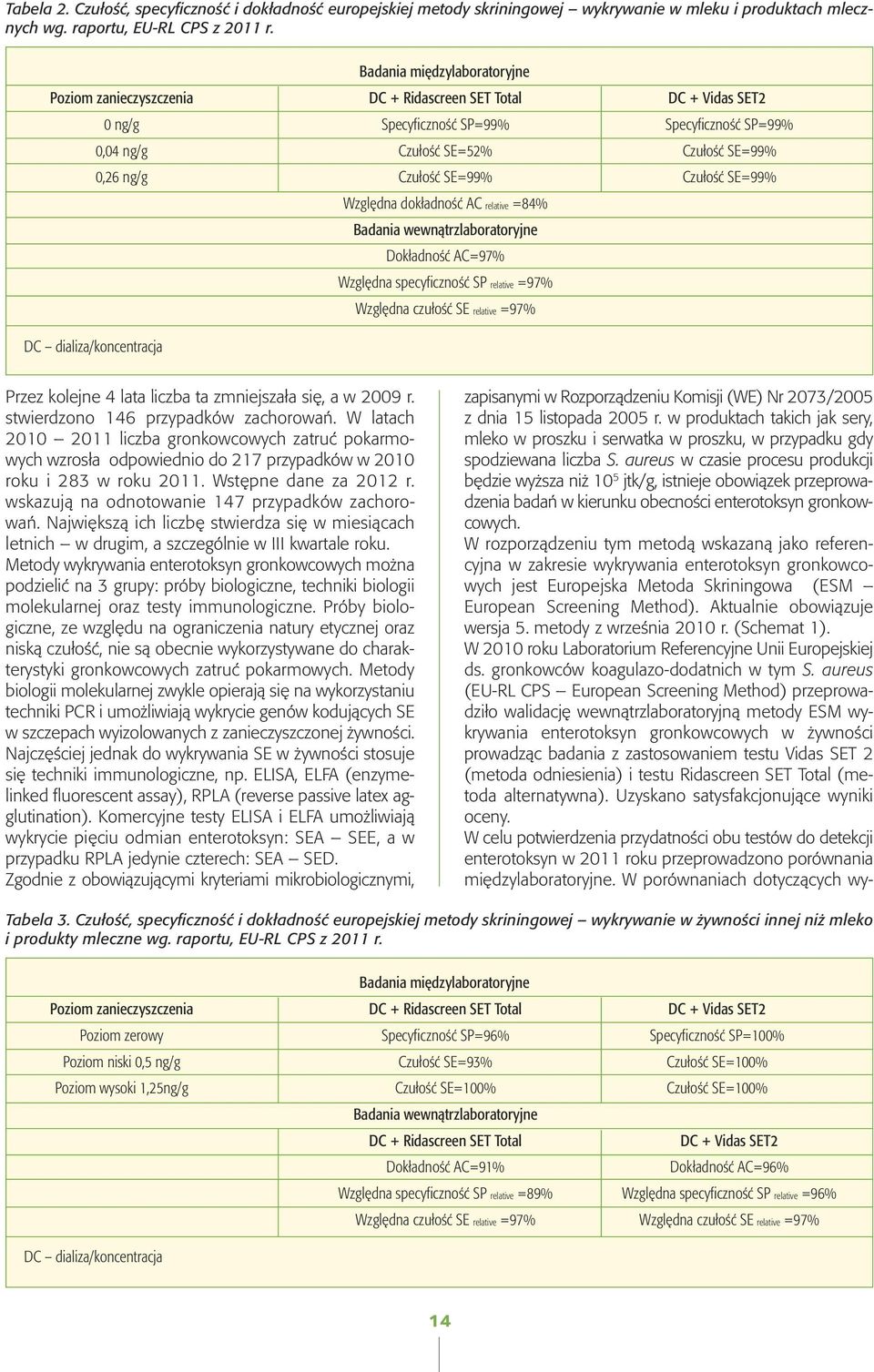 Czułość SE=99% Czułość SE=99% Względna dokładność AC relative =84% Badania wewnątrzlaboratoryjne Dokładność AC=97% Względna specyficzność SP relative =97% Względna czułość SE relative =97% DC