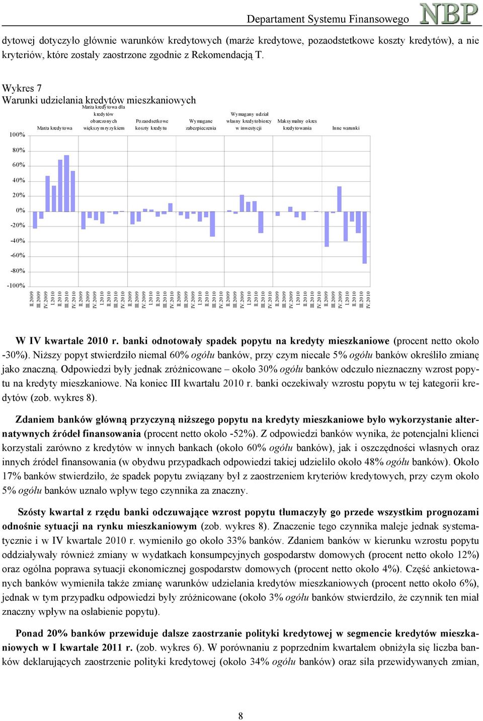 własny kredytobiorcy w inwestycji Maksymalny okres kredytowania Inne warunki 8 6 4 2-2 -4-6 -8-10 I I I I I I I W IV kwartale 2010 r.