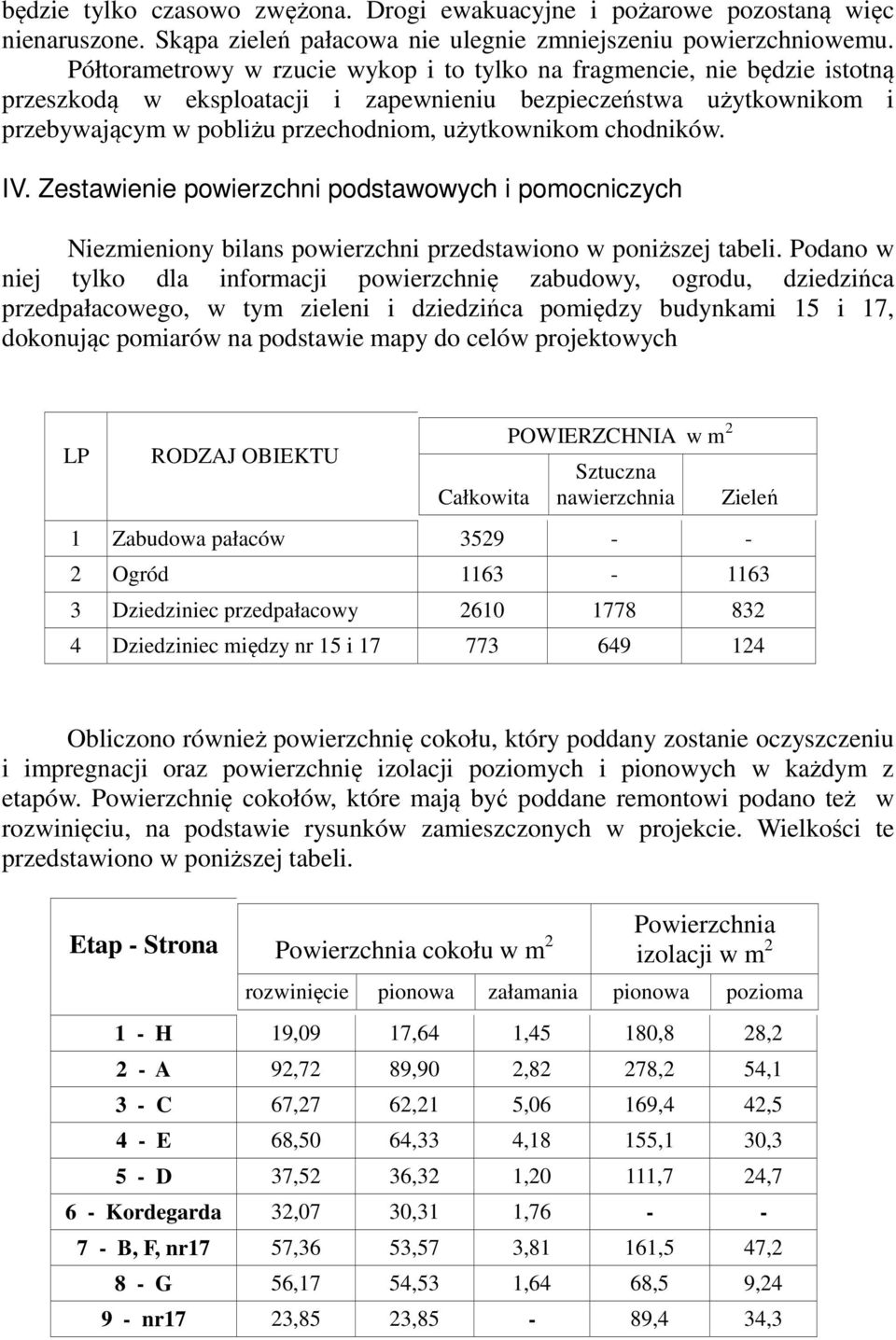 chodników. IV. Zestawienie powierzchni podstawowych i pomocniczych Niezmieniony bilans powierzchni przedstawiono w poniższej tabeli.