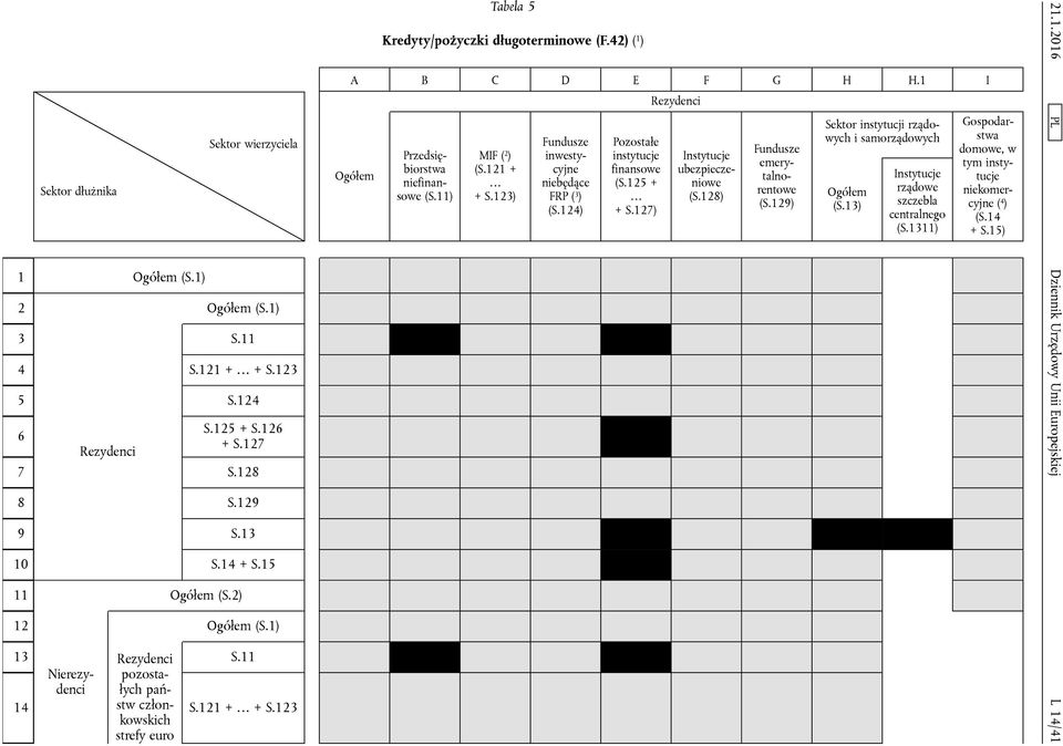 1) 13 Nierezydenci pozostałych państw 14 człon kowskich S.121 + + S.