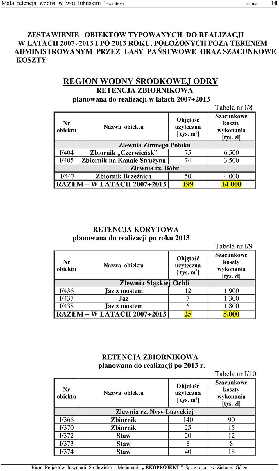 Bóbr I/447 Zbiornik Brzeźnica 50 4 000 RAZEM W LATACH 2007 2013 199 14 000 RETENCJA KORYTOWA planowana do realizacji po roku 2013 Nazwa Tabela nr I/9 Zlewnia Śląskiej Ochli I/436 Jaz z mostem 12 1.