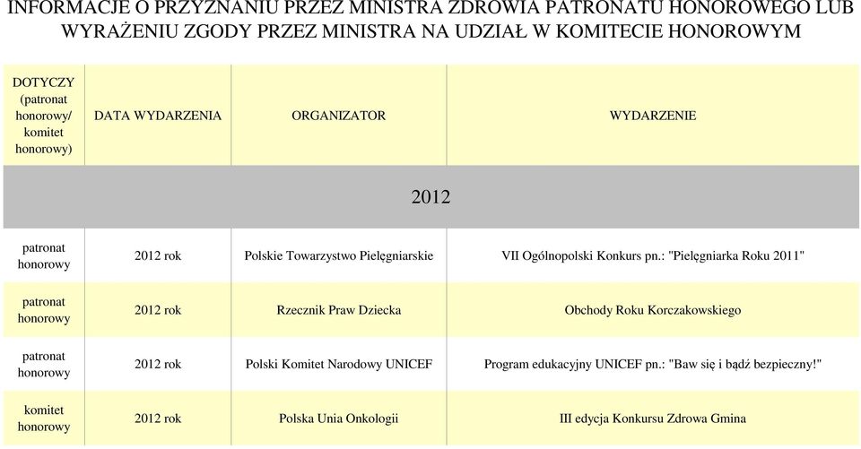 : "Pielęgniarka Roku 2011" rok Rzecznik Praw Dziecka Obchody Roku Korczakowskiego rok Polski Komitet Narodowy