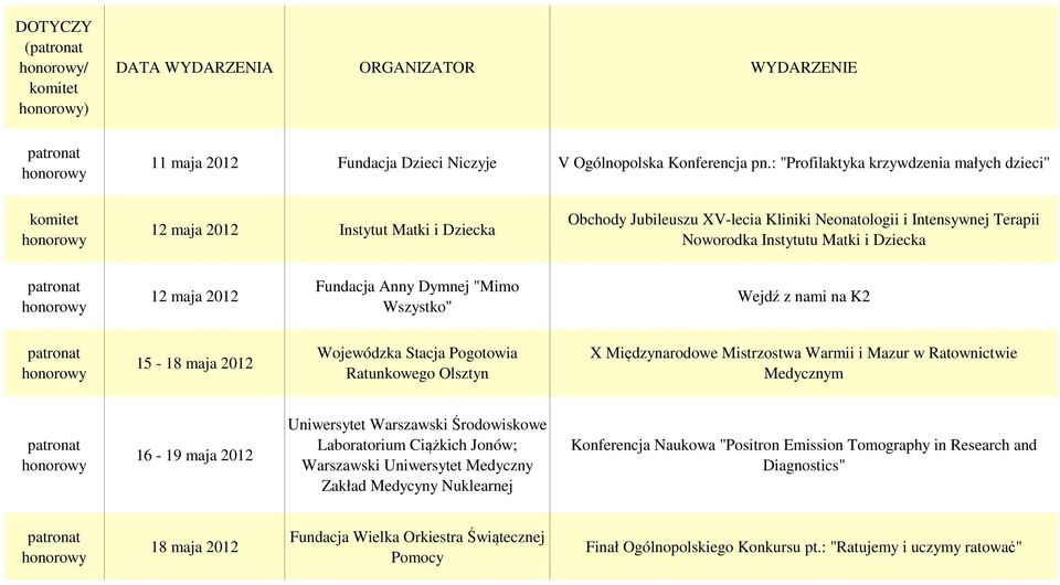 Fundacja Anny Dymnej "Mimo Wszystko" Wejdź z nami na K2 15-18 maja Wojewódzka Stacja Pogotowia Ratunkowego Olsztyn X Międzynarodowe Mistrzostwa Warmii i Mazur w Ratownictwie Medycznym 16-19