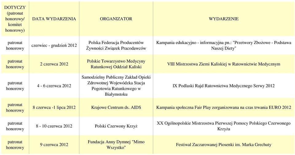 Samodzielny Publiczny Zakład Opieki Zdrowotnej Wojewódzka Stacja Pogotowia Ratunkowego w Białymstoku IX Podlaski Rajd Ratownictwa Medycznego Serwy 8 czerwca -1 lipca Krajowe Centrum ds.