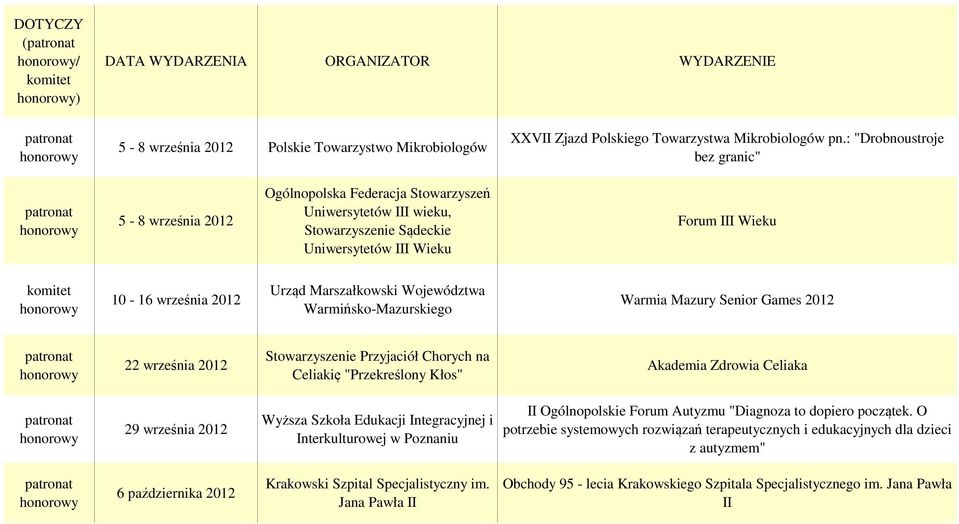 Marszałkowski Województwa Warmińsko-Mazurskiego Warmia Mazury Senior Games 22 września Stowarzyszenie Przyjaciół Chorych na Celiakię "Przekreślony Kłos" Akademia Zdrowia Celiaka 29 września Wyższa