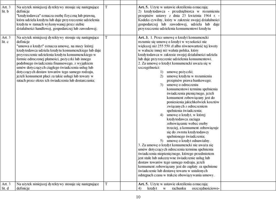 wykonywanej przez siebie działalności handlowej, gospodarczej lub zawodowej; Na użytek niniejszej dyrektywy stosuje się następujące definicje "umowa o kredyt" oznacza umowę, na mocy której