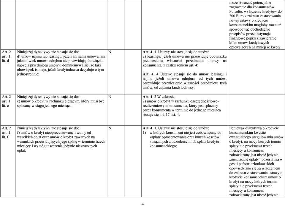taki obowiązek istnieje, jeżeli kredytodawca decyduje o tym jednostronnie; Niniejszej dyrektywy nie stosuje się do: e) umów o kredyt w rachunku bieżącym, który musi być spłacany w ciągu jednego