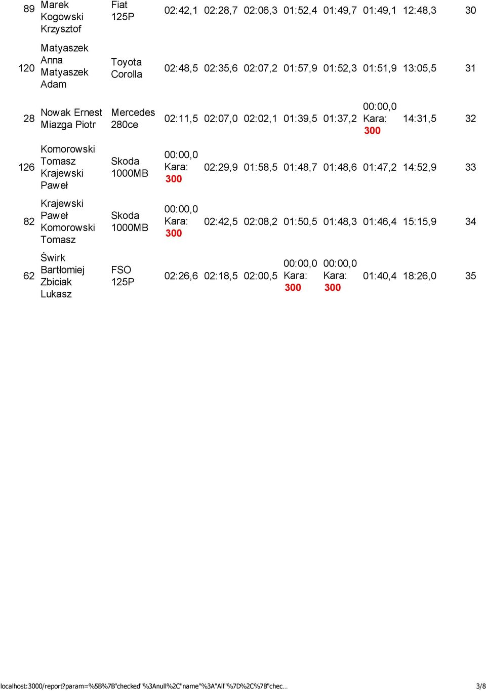 02:29,9 01:8, 01:48,7 01:48,6 01:47,2 14:2,9 33 82 Krajewski Komorowski 1000MB 02:42, 02:08,2 01:0, 01:48,3 01:46,4 1:1,9 34 62 Świrk