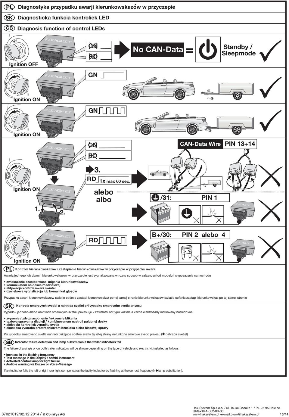 alebo albo /31: PIN 1 ON RD B+/30: PIN 2 alebo 4 LOCK Ignition ON Kontrola kierunkowskazow i zastapienie kierunkowskazow w przyczepie w przypadku awarii.