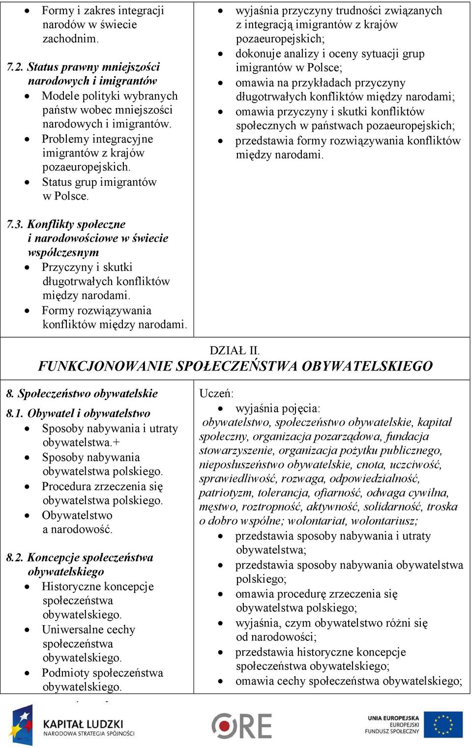 wyjaśnia przyczyny trudności związanych z integracją imigrantów z krajów pozaeuropejskich; dokonuje analizy i oceny sytuacji grup imigrantów w Polsce; omawia na przykładach przyczyny długotrwałych