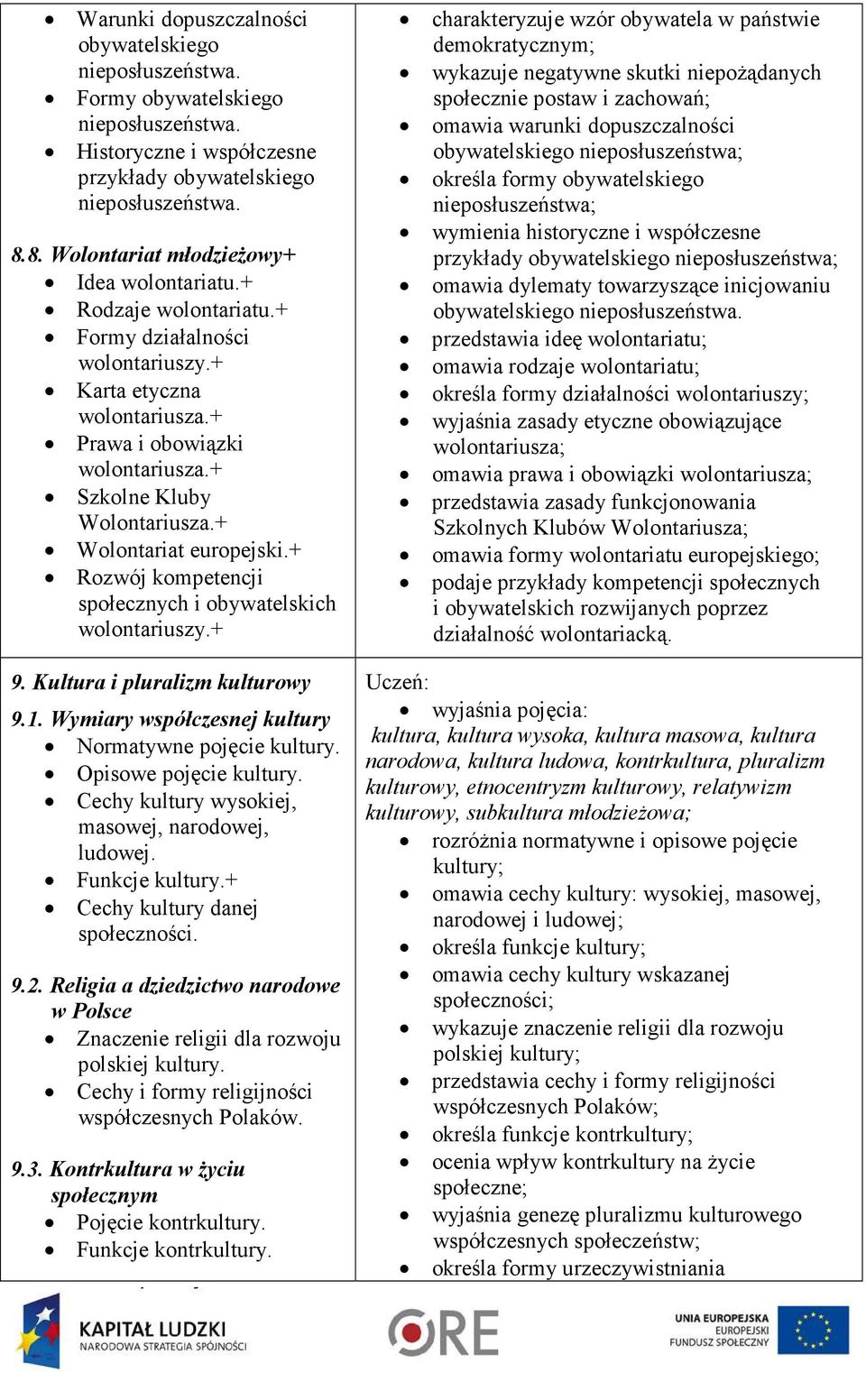+ Wolontariat europejski.+ Rozwój kompetencji społecznych i obywatelskich wolontariuszy.+ 9. Kultura i pluralizm kulturowy 9.1. Wymiary współczesnej kultury Normatywne pojęcie kultury.