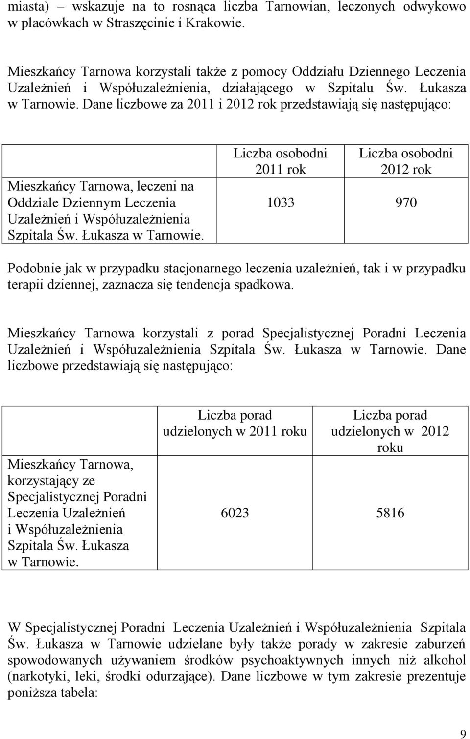 Dane liczbowe za 2011 i 2012 rok przedstawiają się następująco: Mieszkańcy Tarnowa, leczeni na Oddziale Dziennym Leczenia Uzależnień i Współuzależnienia Szpitala Św. Łukasza w Tarnowie.