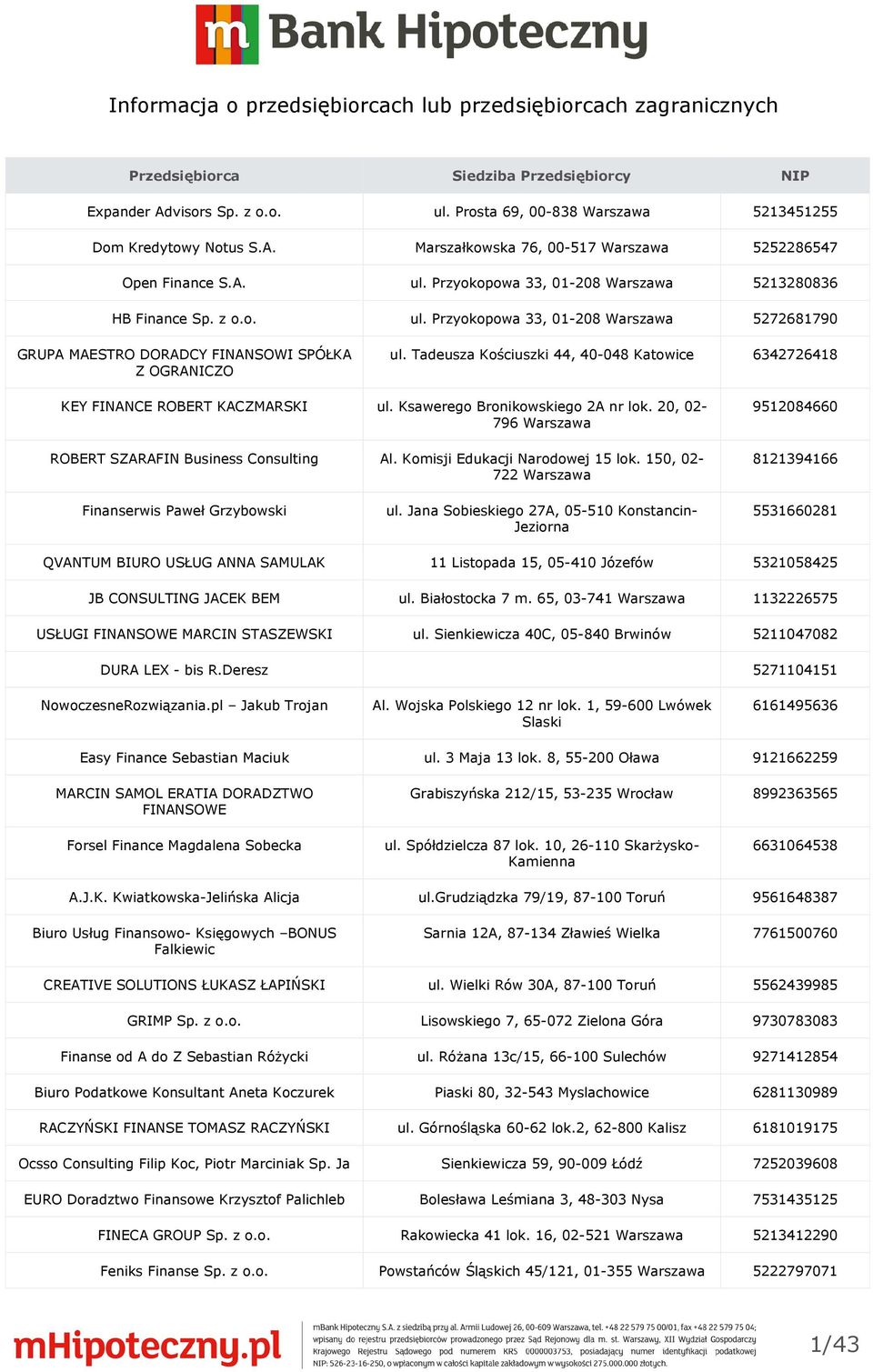 Przyokopowa 33, 01-208 Warszawa 5213280836 HB Finance Sp. z o.o. ul. Przyokopowa 33, 01-208 Warszawa 5272681790 GRUPA MAESTRO DORADCY FINANSOWI SPÓŁKA Z OGRANICZO ul.