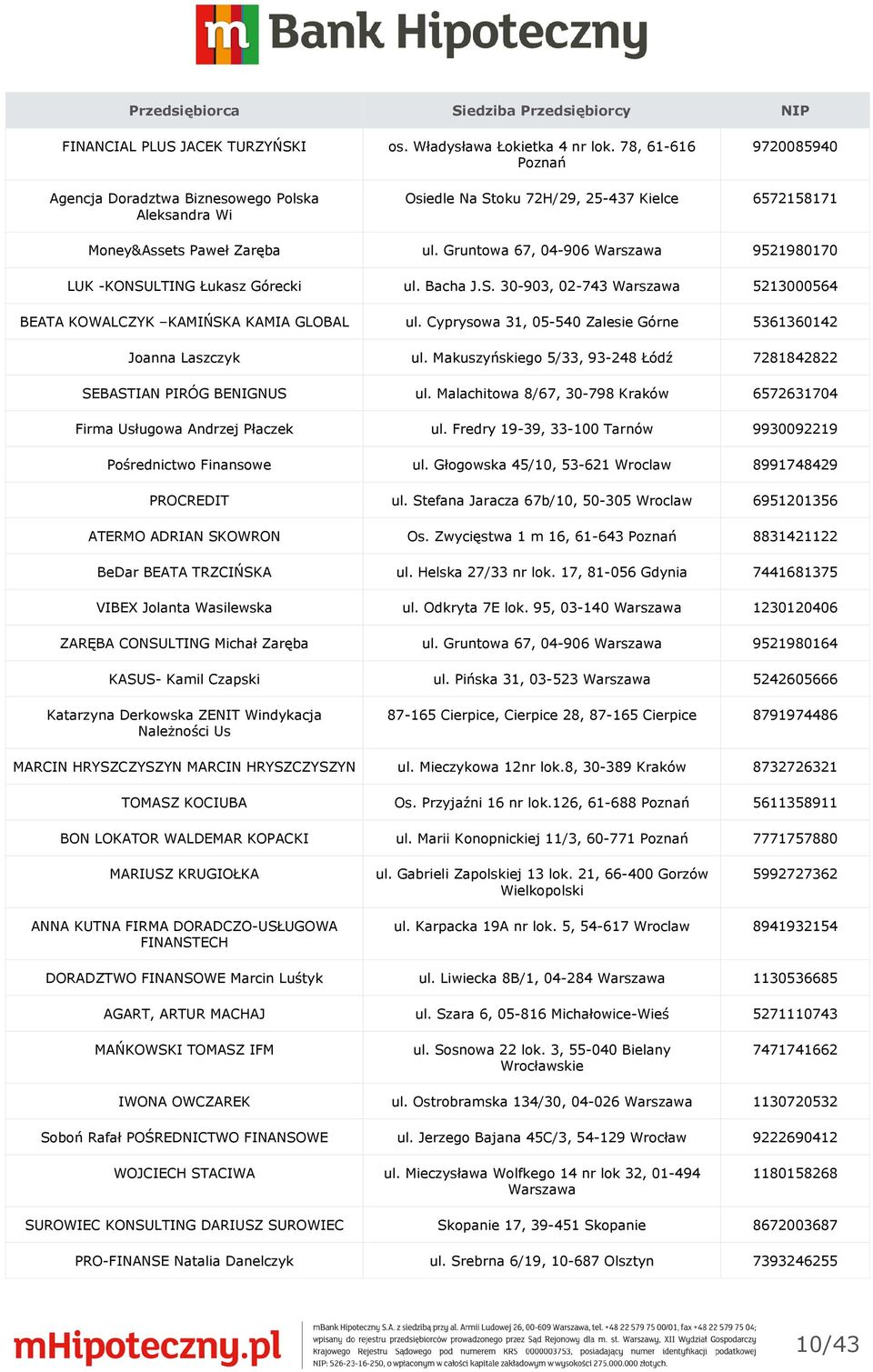 Gruntowa 67, 04-906 Warszawa 9521980170 LUK -KONSULTING Łukasz Górecki ul. Bacha J.S. 30-903, 02-743 Warszawa 5213000564 BEATA KOWALCZYK KAMIŃSKA KAMIA GLOBAL ul.