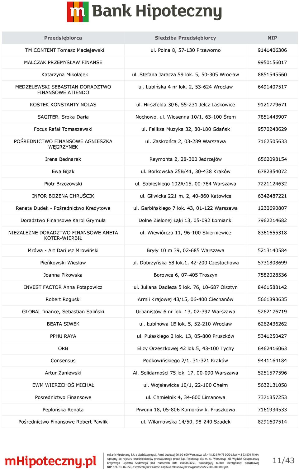 Hirszfelda 3f/6, 55-231 Jelcz Laskowice 9121779671 SAGITER, Sroka Daria Nochowo, ul. Wiosenna 10/1, 63-100 Śrem 7851443907 Focus Rafał Tomaszewski ul.