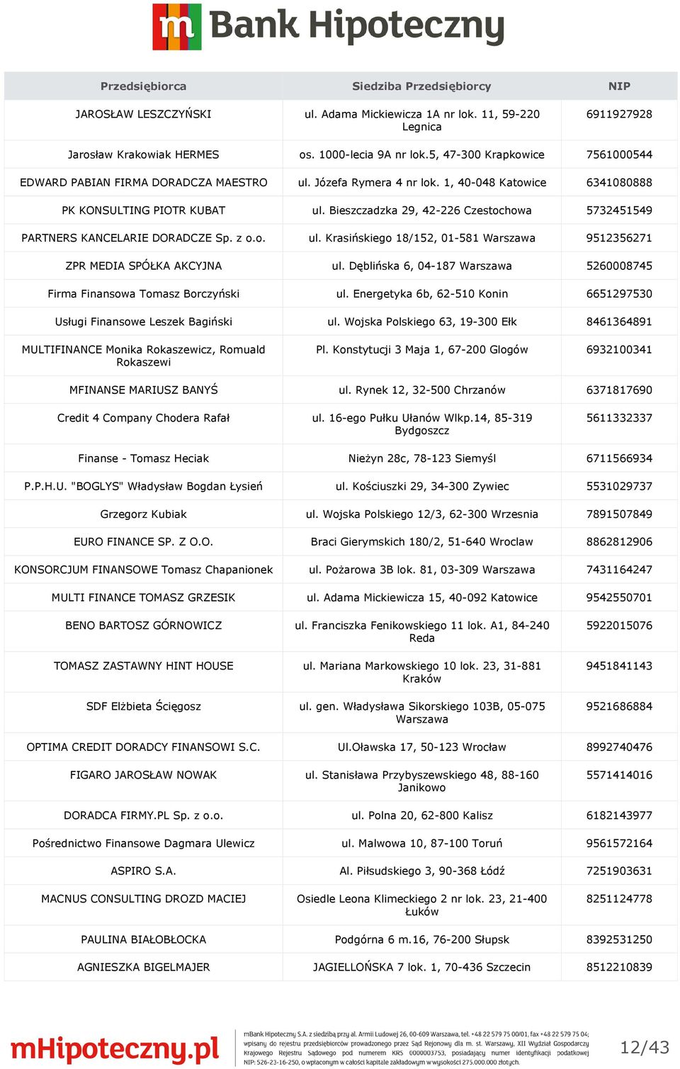 Bieszczadzka 29, 42-226 Czestochowa 5732451549 PARTNERS KANCELARIE DORADCZE Sp. z o.o. ul. Krasińskiego 18/152, 01-581 Warszawa 9512356271 ZPR MEDIA SPÓŁKA AKCYJNA ul.