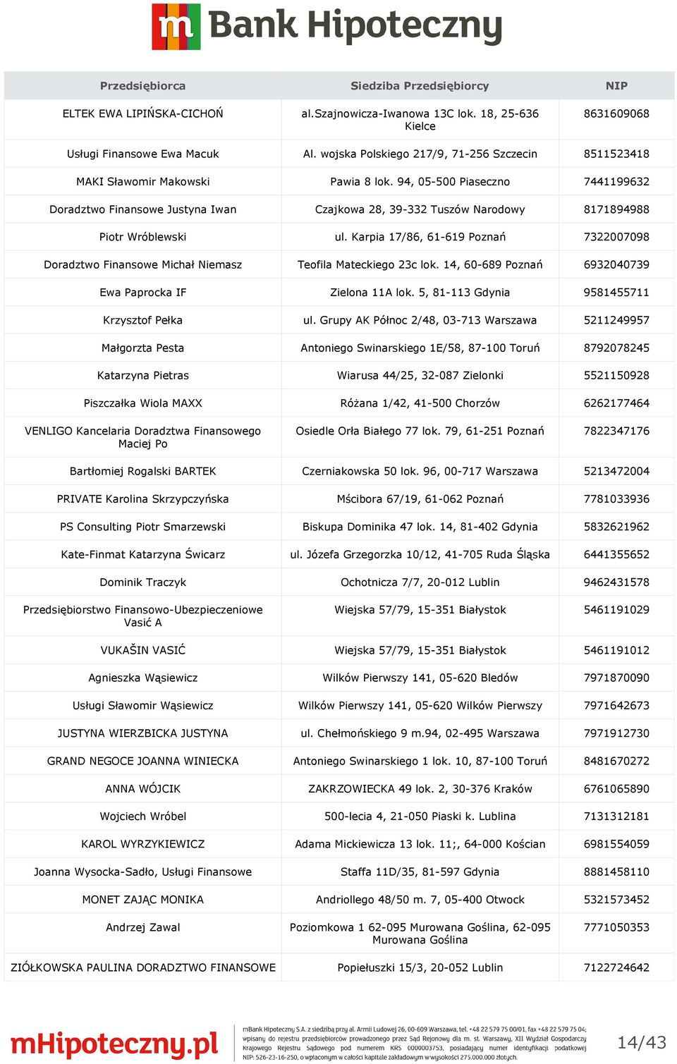 94, 05-500 Piaseczno 7441199632 Doradztwo Finansowe Justyna Iwan Czajkowa 28, 39-332 Tuszów Narodowy 8171894988 Piotr Wróblewski ul.