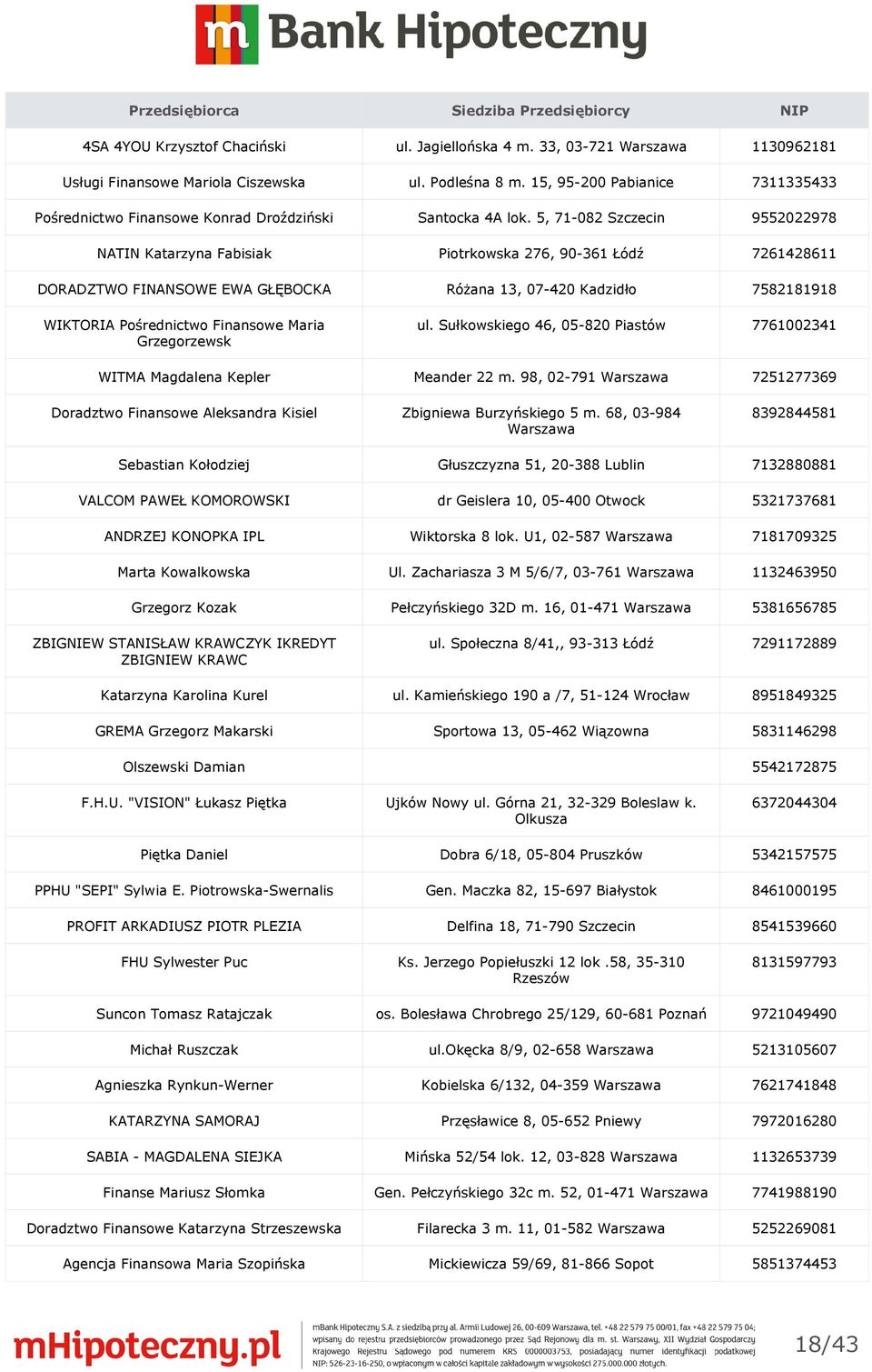 5, 71-082 Szczecin 9552022978 NATIN Katarzyna Fabisiak Piotrkowska 276, 90-361 Łódź 7261428611 DORADZTWO FINANSOWE EWA GŁĘBOCKA Różana 13, 07-420 Kadzidło 7582181918 WIKTORIA Pośrednictwo Finansowe