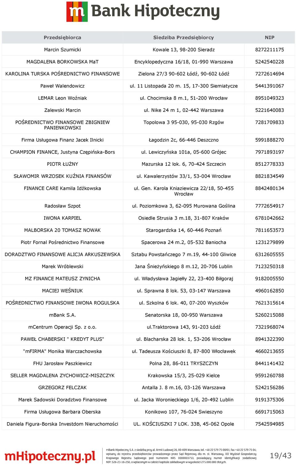 Nike 24 m 1, 02-442 Warszawa 5221640083 POŚREDNICTWO FINANSOWE ZBIGNIEW PANIENKOWSKI Topolowa 3 95-030, 95-030 Rzgów 7281709833 Firma Usługowa Finanz Jacek Ilnicki Łagodzin 2c, 66-446 Deszczno