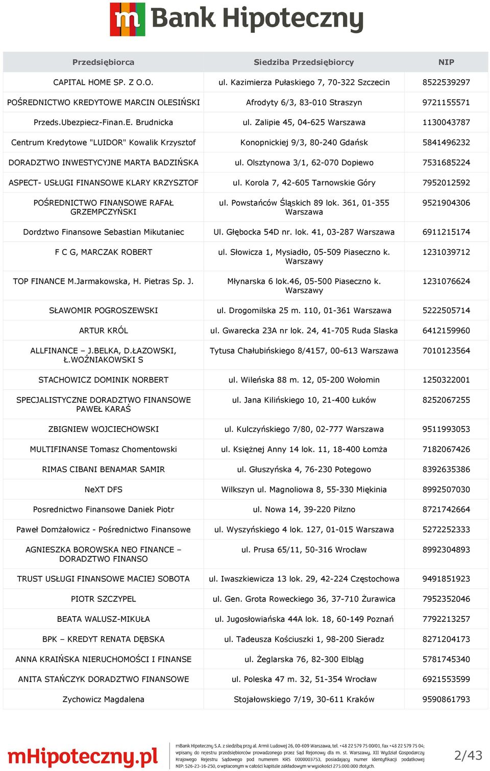 Olsztynowa 3/1, 62-070 Dopiewo 7531685224 ASPECT- USŁUGI FINANSOWE KLARY KRZYSZTOF ul. Korola 7, 42-605 Tarnowskie Góry 7952012592 POŚREDNICTWO FINANSOWE RAFAŁ GRZEMPCZYŃSKI ul.