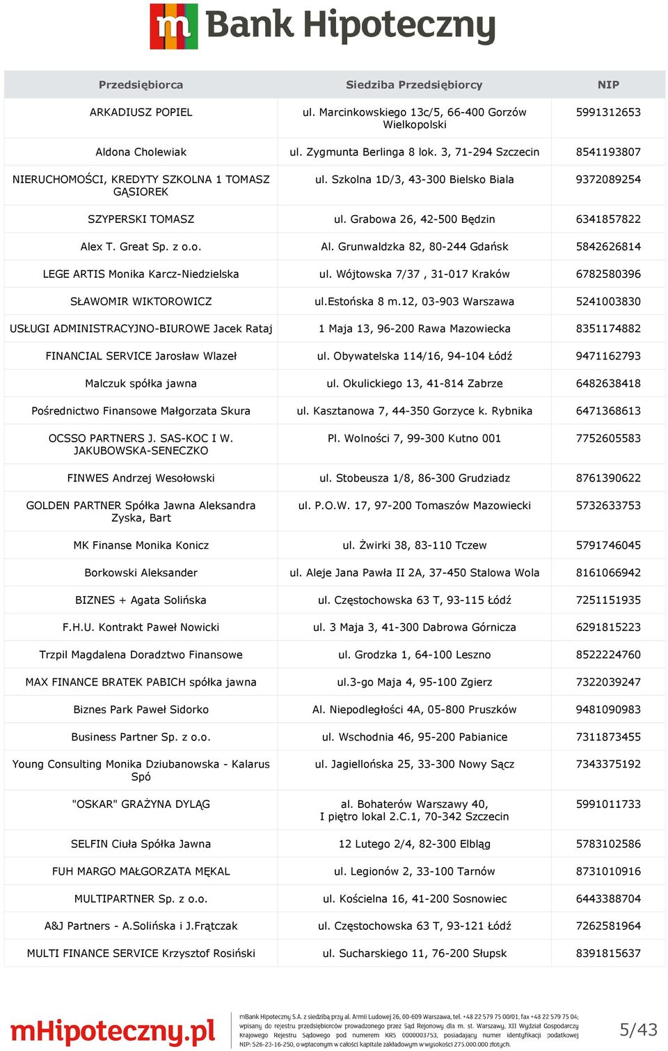 Great Sp. z o.o. Al. Grunwaldzka 82, 80-244 Gdańsk 5842626814 LEGE ARTIS Monika Karcz-Niedzielska ul. Wójtowska 7/37, 31-017 Kraków 6782580396 SŁAWOMIR WIKTOROWICZ ul.estońska 8 m.