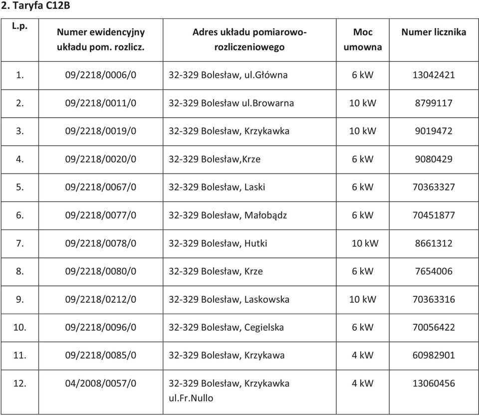 09/2218/0067/0 32-329 Bolesław, Laski 6 kw 70363327 6. 09/2218/0077/0 32-329 Bolesław, Małobądz 6 kw 70451877 7. 09/2218/0078/0 32-329 Bolesław, Hutki 10 kw 8661312 8.