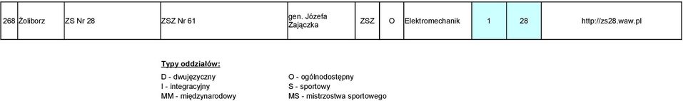 pl Typy oddziałów: D - dwujęzyczny I - integracyjny