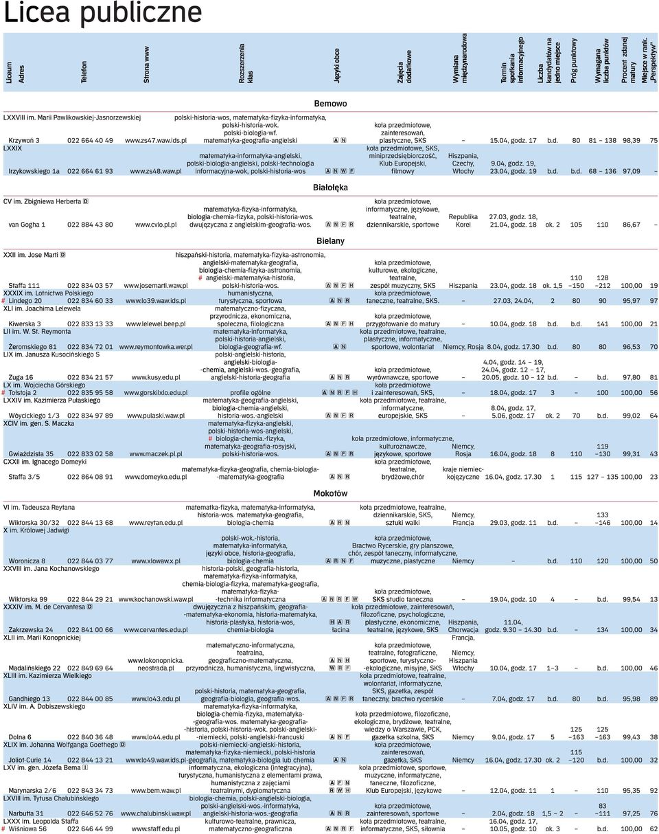 . 17 b.d. 80 81 138 98,39 75 LXXIX SKS, matematyka-informatyka-angielski, miniprzedsiębiorczość, Hiszpania, polski-biologia-angielski, polski-technologia Klub Europejski, Czechy, 9.04, godz.