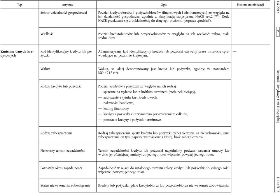 działalność gospodarczą, zgodnie z klasyfikacją statystyczną NACE rev.2 (***). Kody NACE przekazuje się z dokładnością do drugiego poziomu (poprzez podział ).