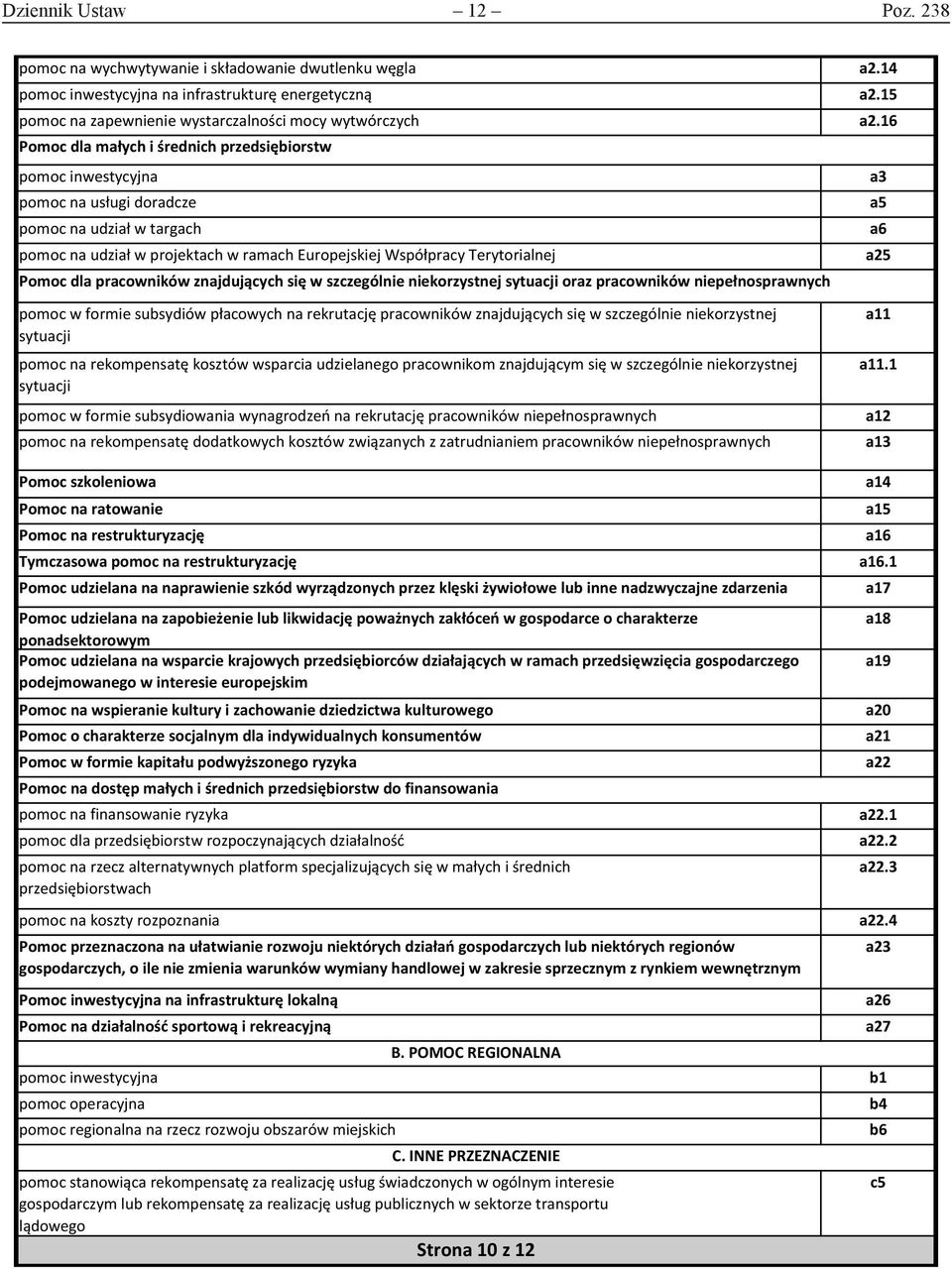 Terytorialnej a25 Pomoc dla pracowników znajdujących się w szczegól korzystnej sytuacji oraz pracowników pełnosprawnych pomoc w formie subsydiów płacowych na rekrutację pracowników znajdujących się w